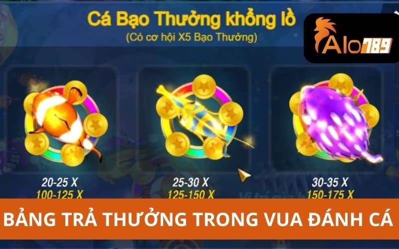 Bảng trả thưởng trong vua đánh cá rất phong phú