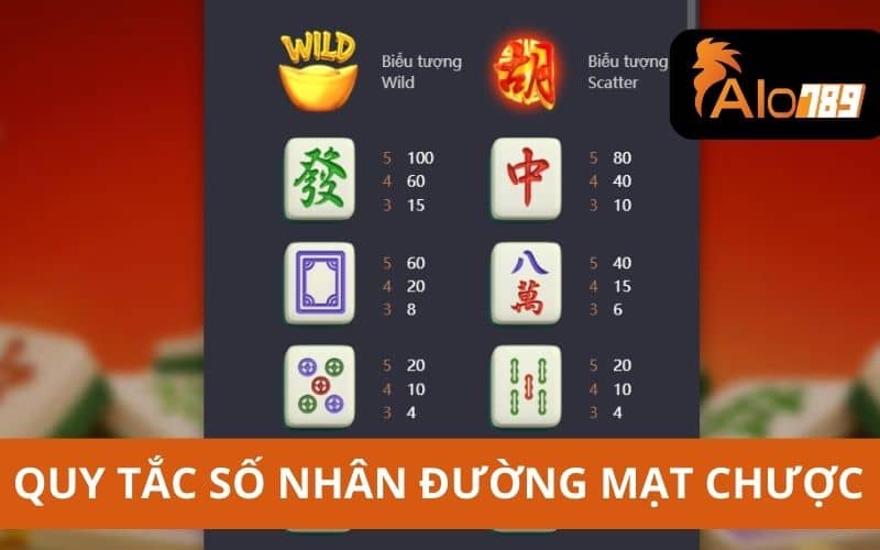 Quy tắc số nhân khi quay hũ Đường Mạt Chược